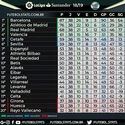 classificação campeonato espanhol de futebol